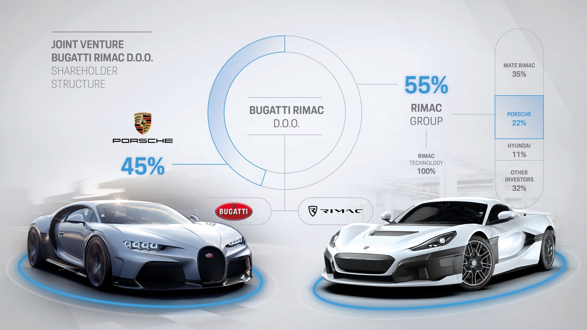 The technicalities of the Bugatti Rimac joint venture