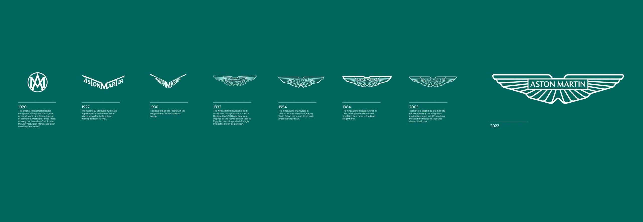Evolution of the Aston Martin Logo