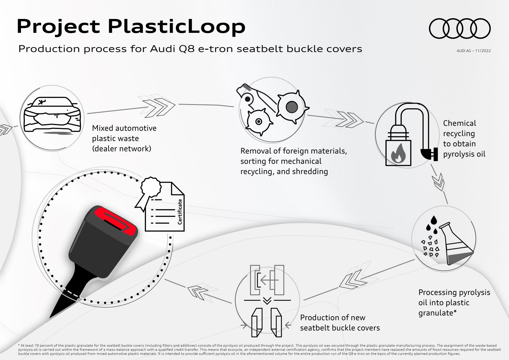 Audi's plan for making seatbelt covers out of recycled plastics