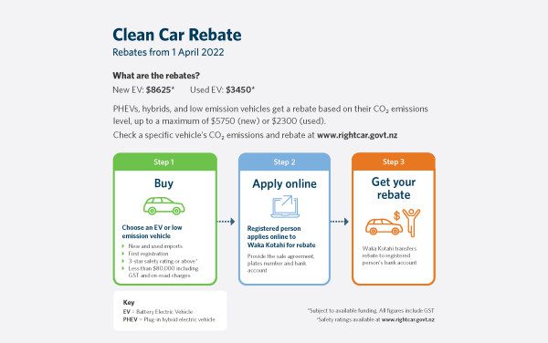 Clean Car Rebate