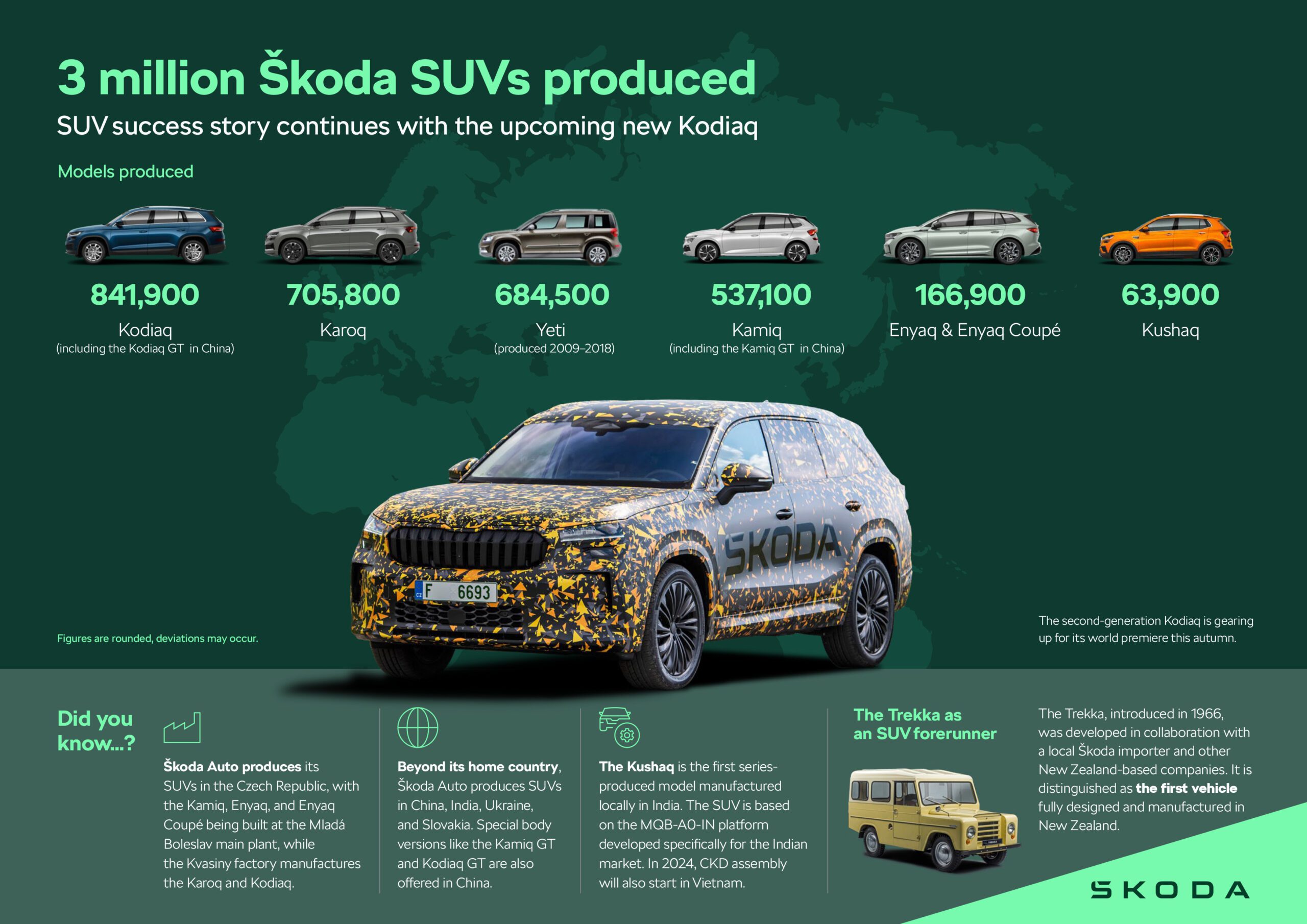 Skoda KODIAQ (2022) - Successful SUV Further Refined