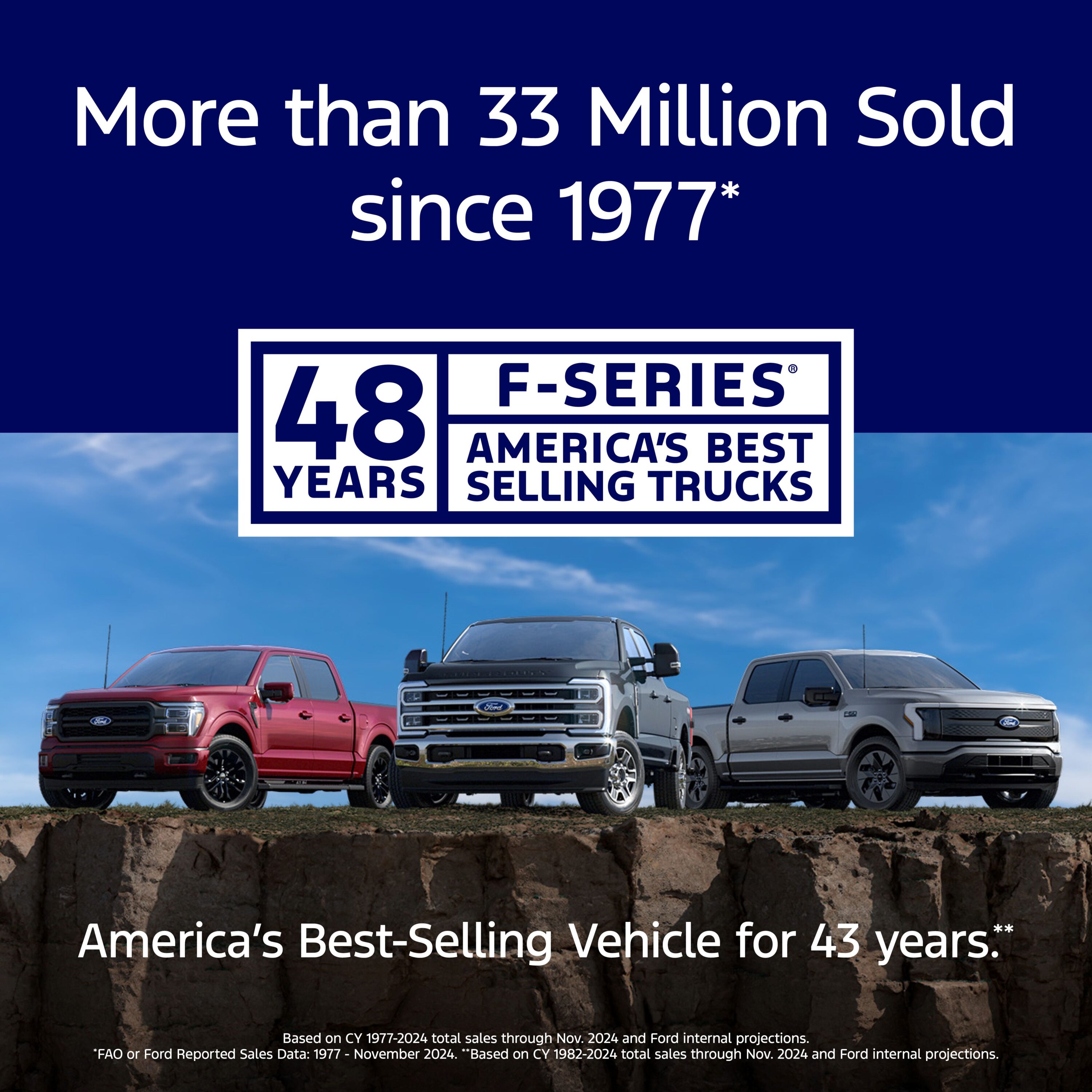 Promotional graphic showing Ford F-Series trucks and their 48 years sales streak.