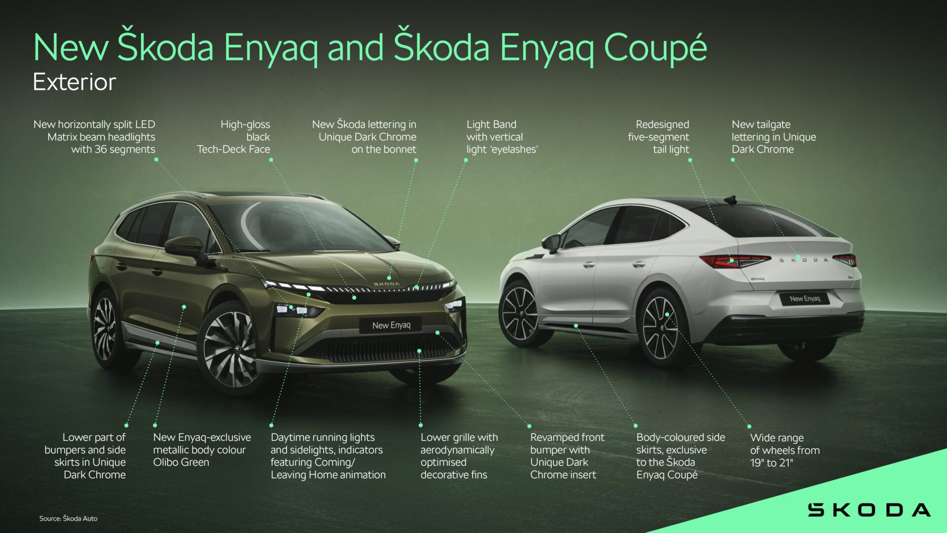 Exterior improvements on the new Skoda Enyaq and Enyaq Coupe.