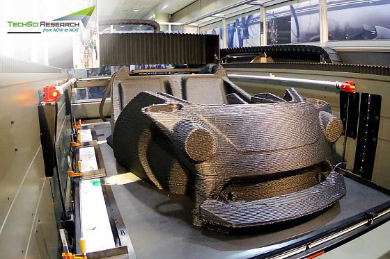 Automotive 3D printing