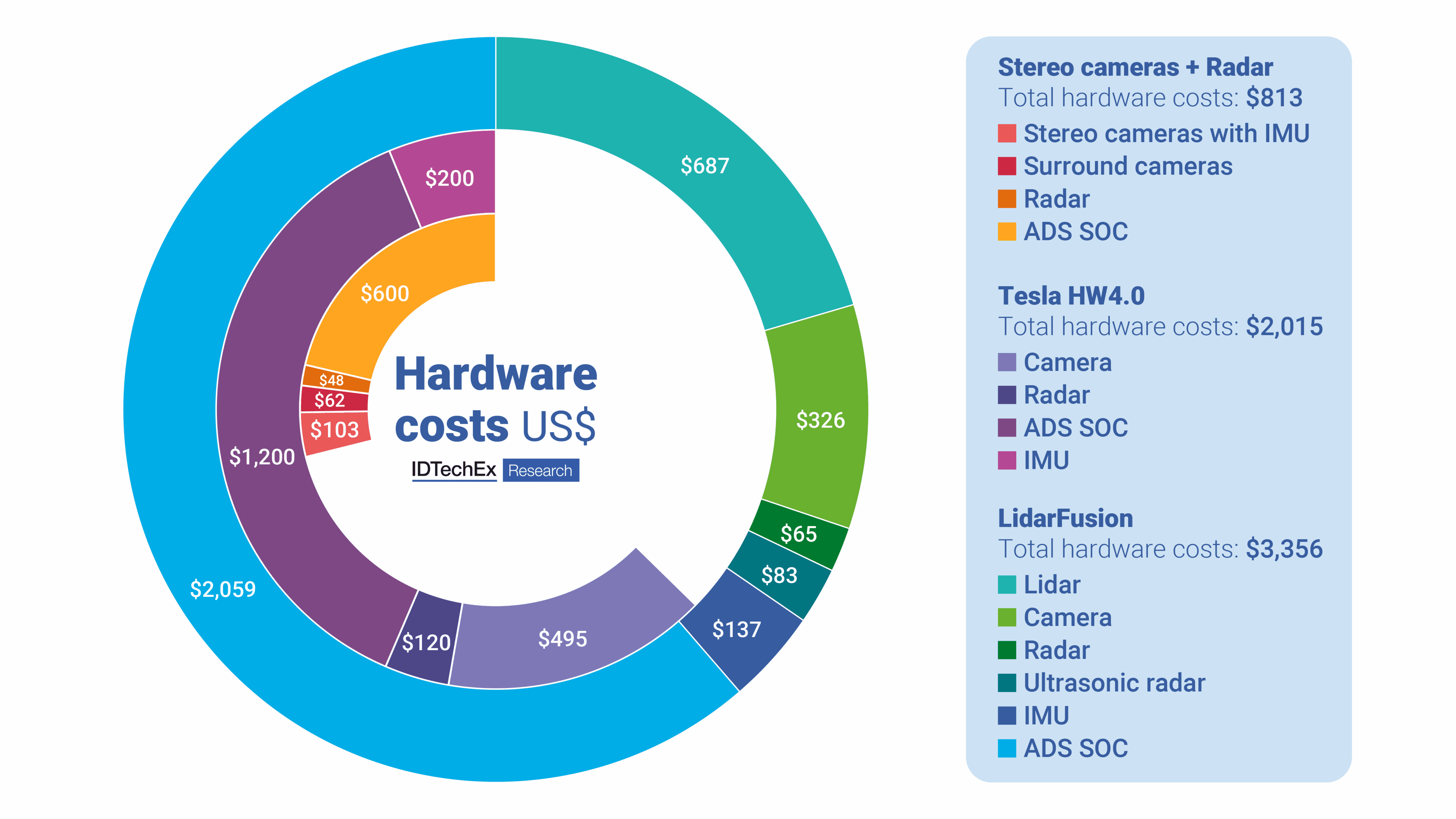 China’s L2+ ADAS Market Takes the Fast Lane to $20 Billion by 2040s