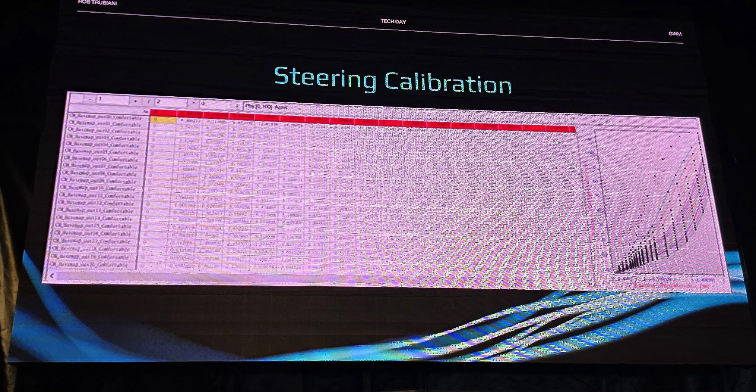 GWM AT 1 - How Holden's Handling Guru is Forging a New Dynamic Standard for GWM