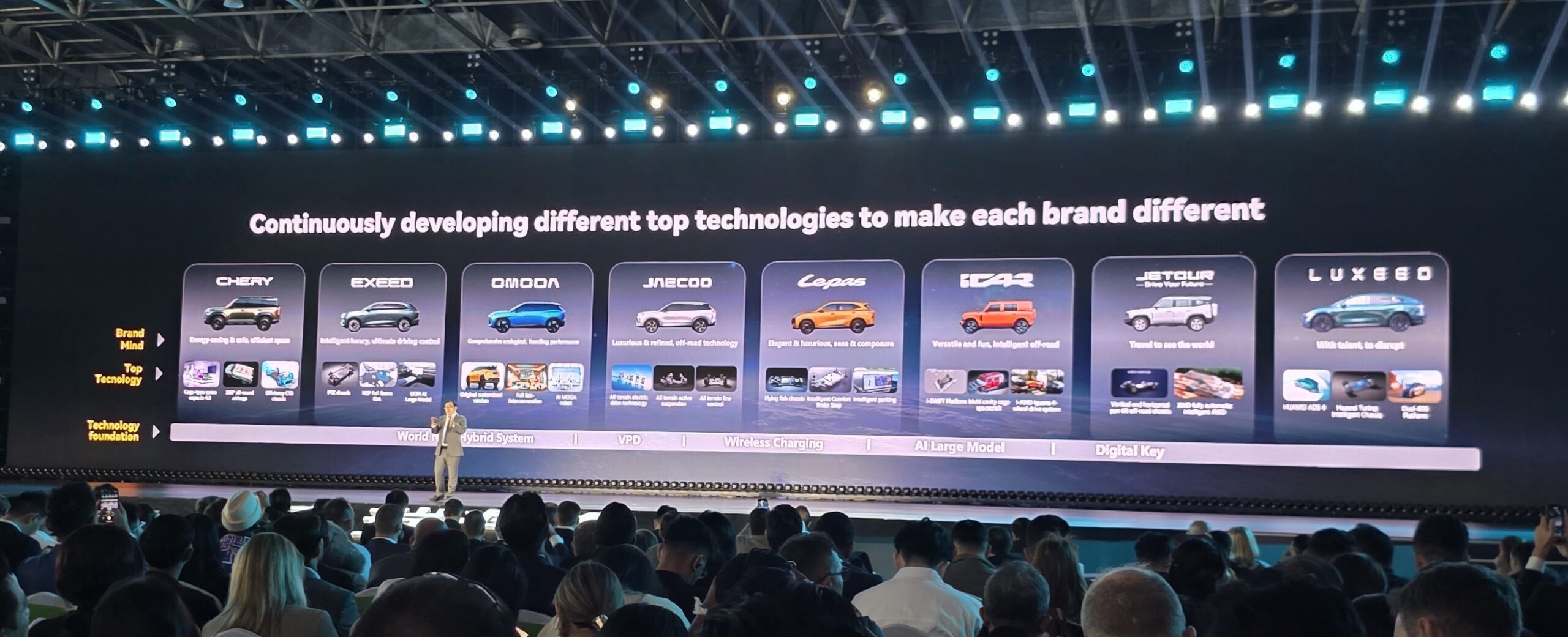 How Chery intends to become automotive world’s top tier